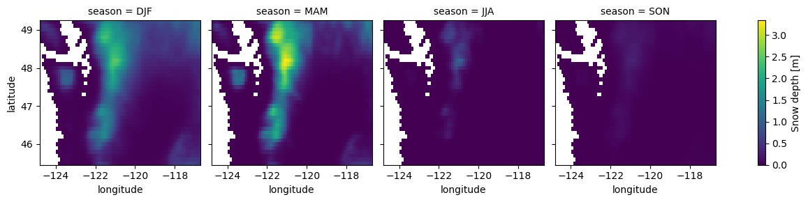 ../../_images/09_NDarrays_xarray_ERA5_Part2_exercises_27_1.png