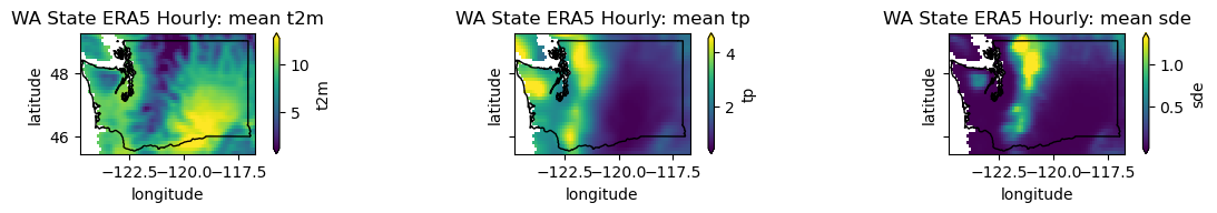 ../../_images/09_NDarrays_xarray_ERA5_Part2_exercises_39_0.png