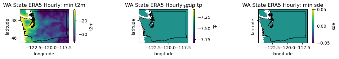 ../../_images/09_NDarrays_xarray_ERA5_Part2_exercises_41_0.png