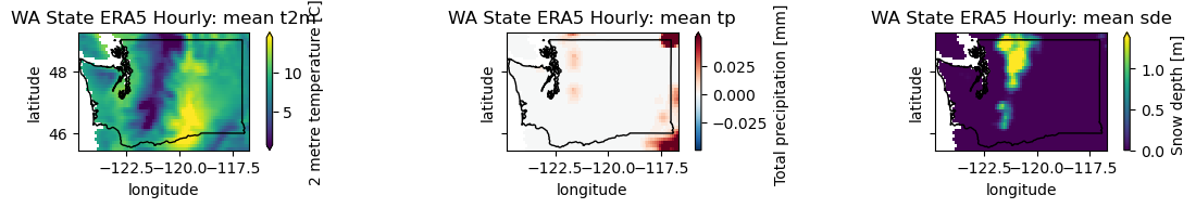 ../../_images/09_NDarrays_xarray_ERA5_Part2_exercises_44_0.png