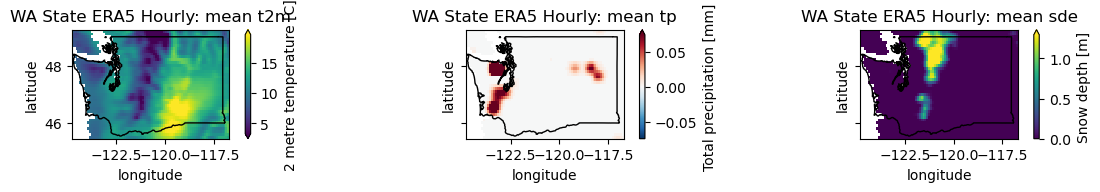 ../../_images/09_NDarrays_xarray_ERA5_Part2_exercises_44_1.png