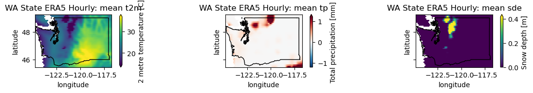 ../../_images/09_NDarrays_xarray_ERA5_Part2_exercises_47_0.png