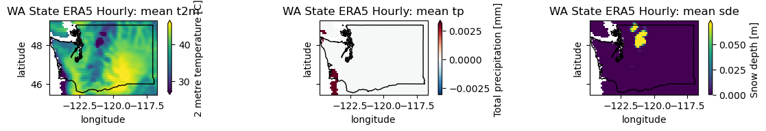 ../../_images/09_NDarrays_xarray_ERA5_Part2_exercises_48_0.png