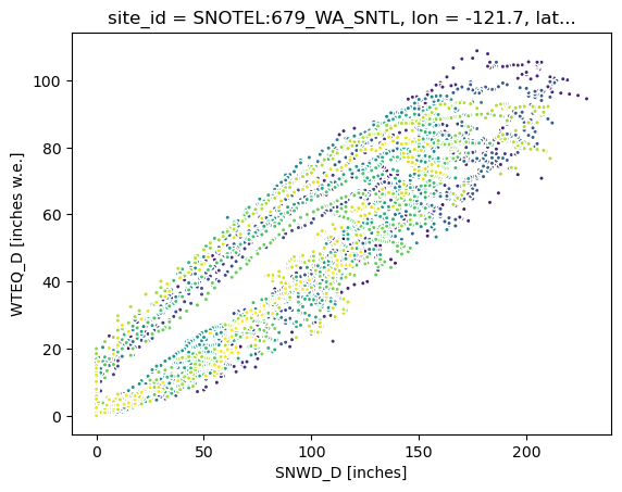 ../../_images/09_NDarrays_xarray_ERA5_demo_82_0.png