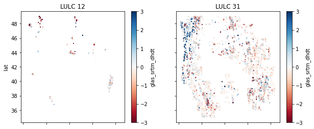 ../../_images/03_NumPy_Pandas_Matplotlib_ICESat_exercises_102_0.png