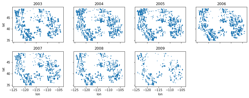 ../../_images/03_NumPy_Pandas_Matplotlib_ICESat_exercises_112_0.png