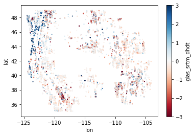 ../../_images/03_NumPy_Pandas_Matplotlib_ICESat_exercises_84_0.png