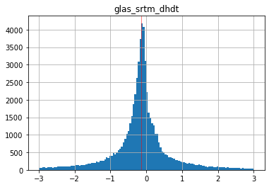 ../../_images/03_NumPy_Pandas_Matplotlib_ICESat_exercises_86_0.png