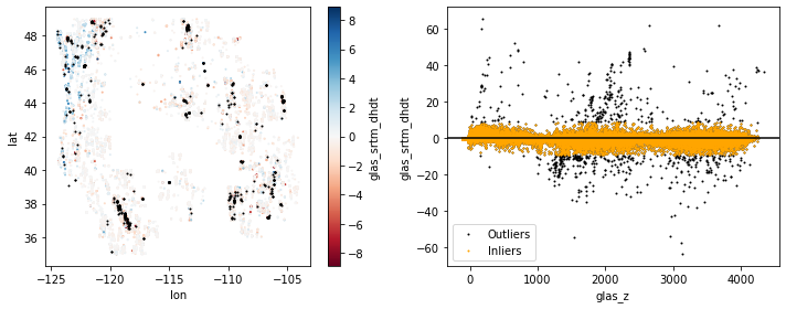 ../../_images/03_NumPy_Pandas_Matplotlib_ICESat_exercises_93_0.png