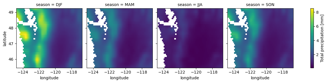 ../../_images/09_NDarrays_xarray_ERA5_Part2_exercises_27_2.png