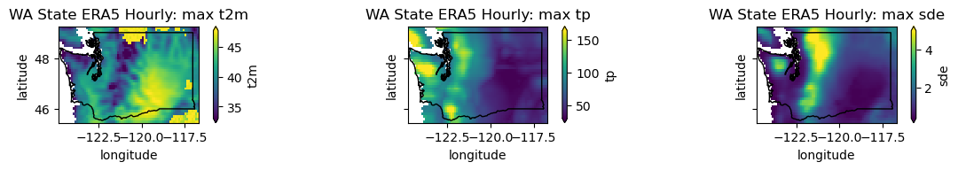 ../../_images/09_NDarrays_xarray_ERA5_Part2_exercises_40_0.png